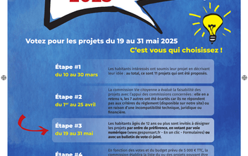 Budget Participatif – Étape 3 : À vous de voter !