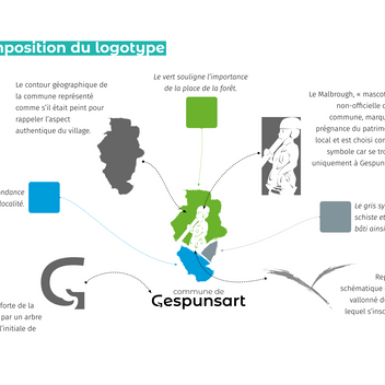 Notre nouvelle identité en détail Détail de l'identité de Gespunsart