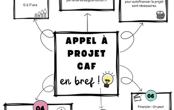 Bourse jeunes 2026 : aide au financement d'un projet.